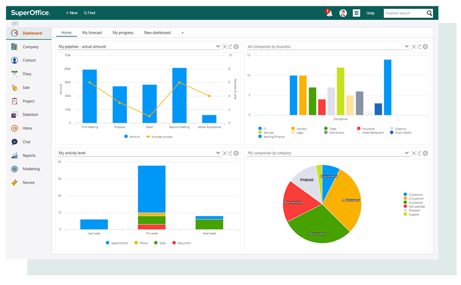 Skærmbillede SuperOffice CRM