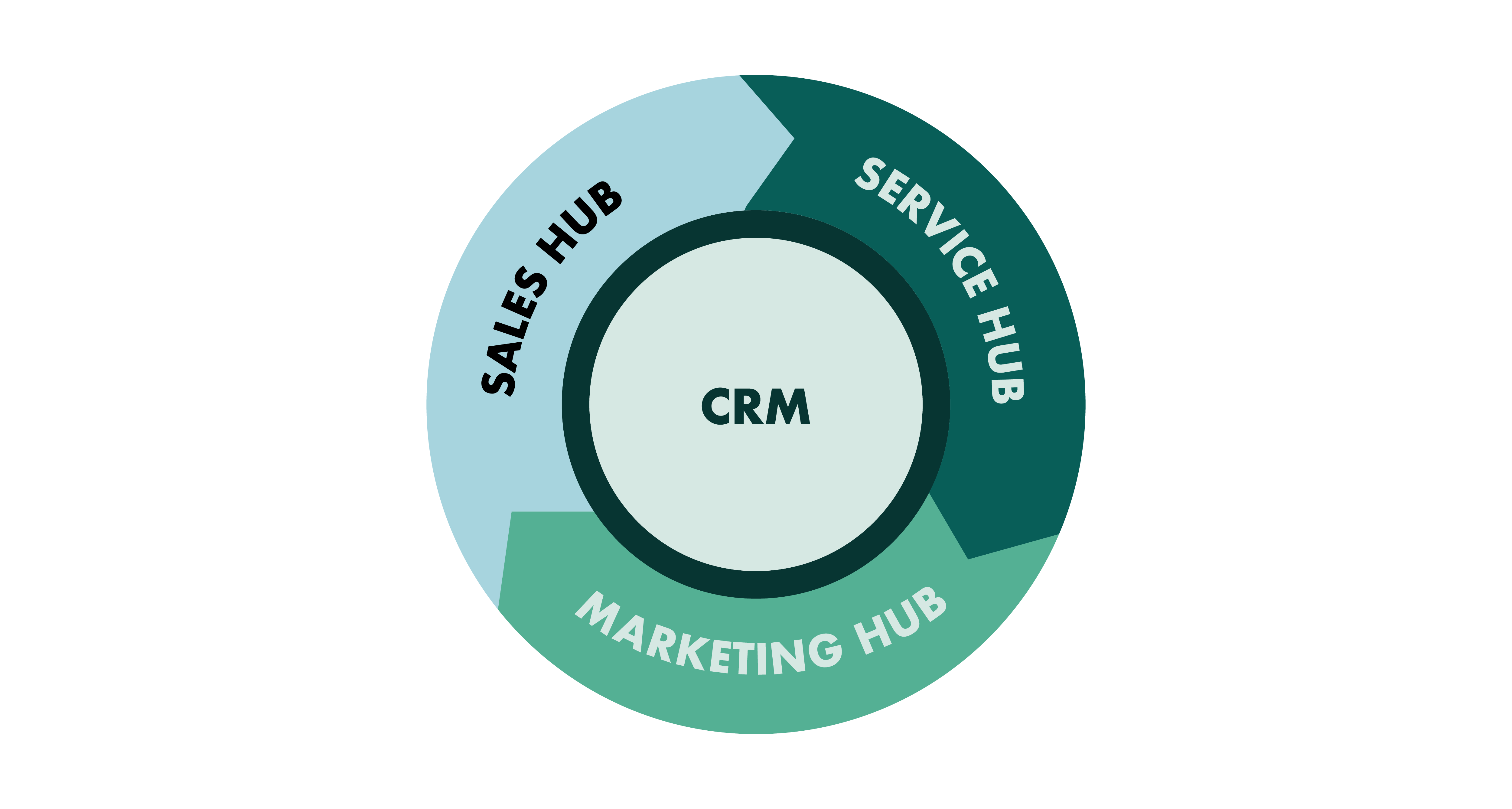 Sådan skaber CRM-teknologi en virksomhedskultur med kunden i centrum