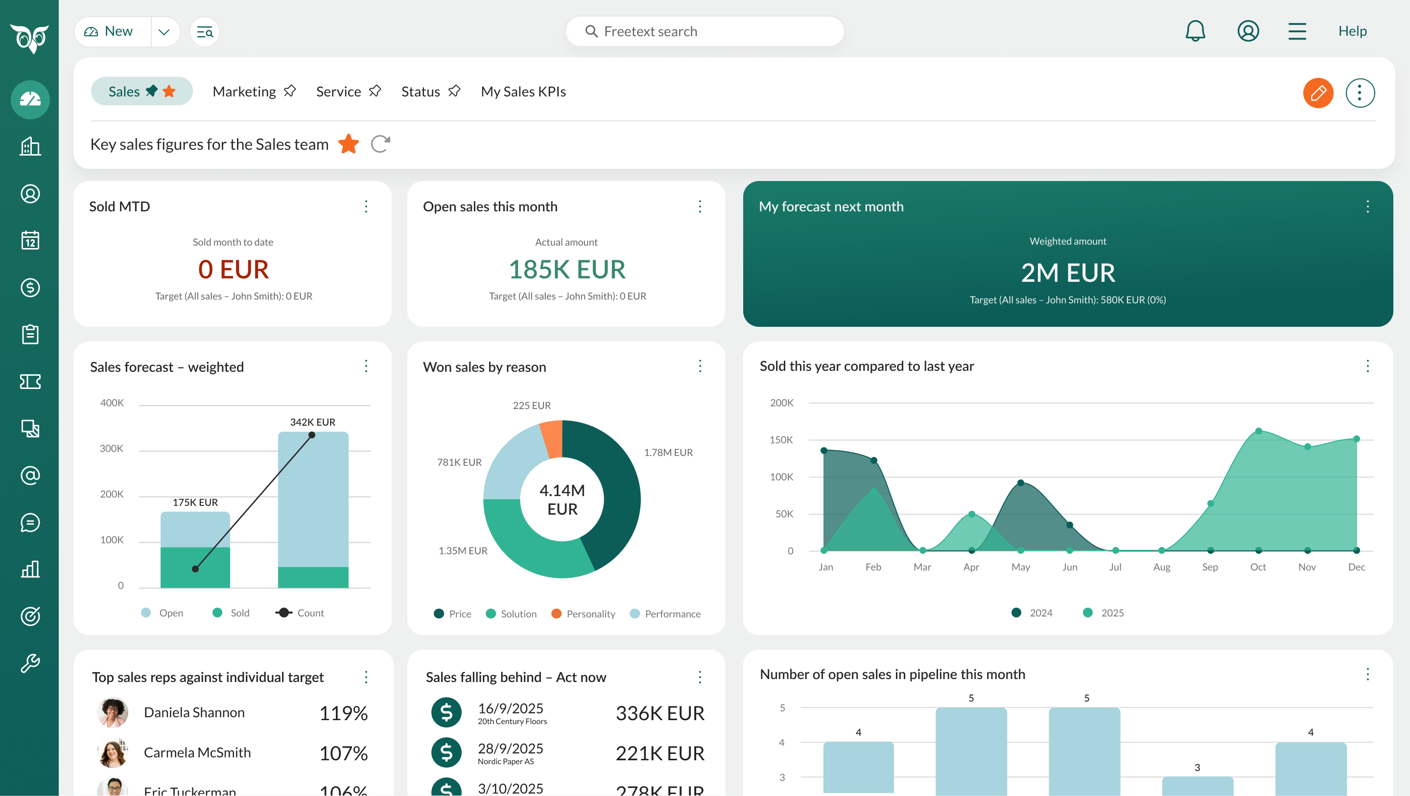 SuperOffice dashboard sales