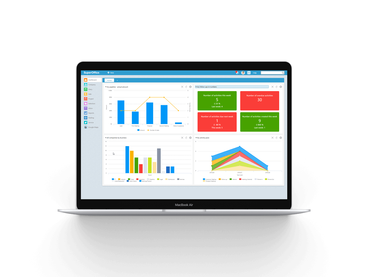 Bærbar computer, der viser SuperOffice CRM. Dashboards