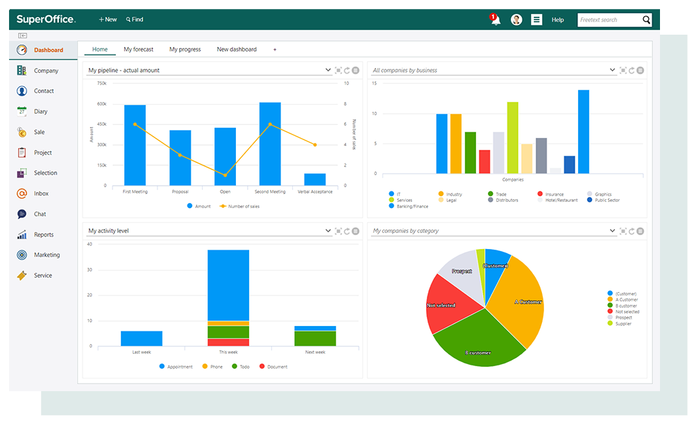 Skærmbillede SuperOffice CRM