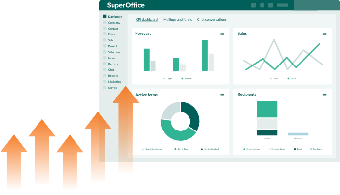 Illustration af SuperOffice KPI-dashboard