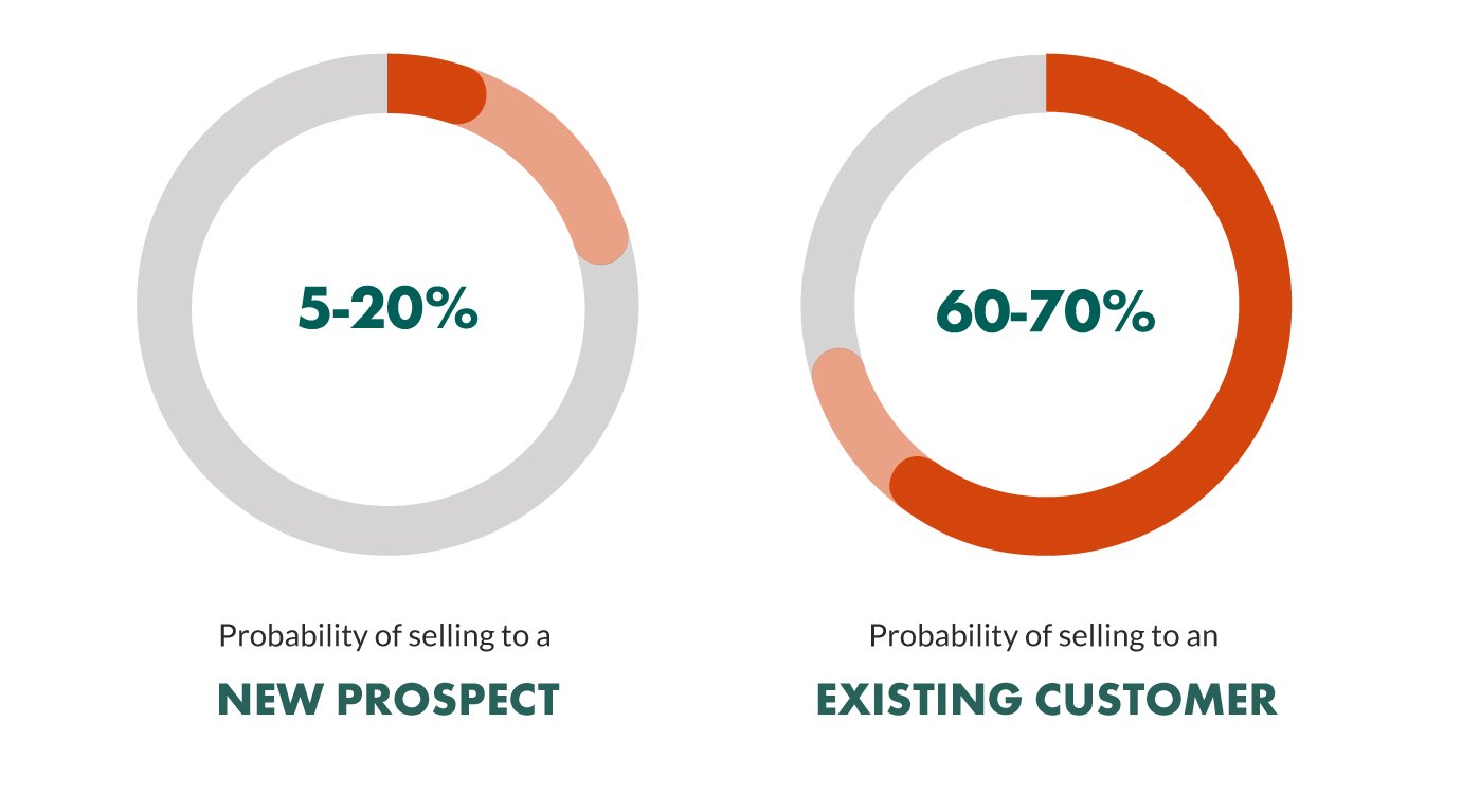 cost-per-acquisition-vs-retention.jpg