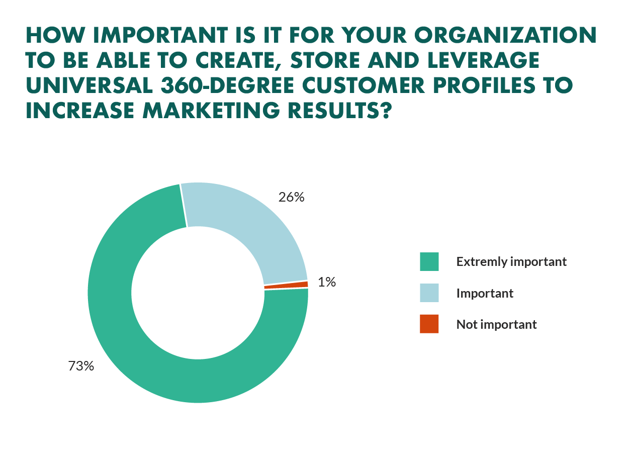 importance-customer-profiles.png