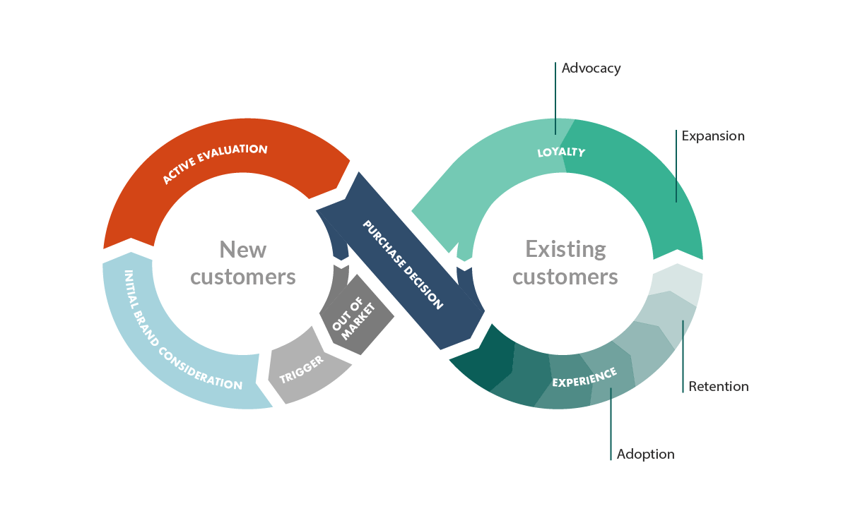 customer-success-within-customer-journey.png