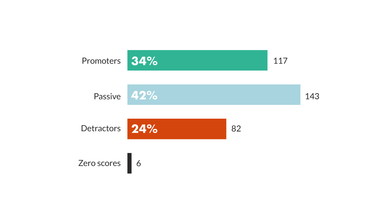 net-promoter-scores.jpg