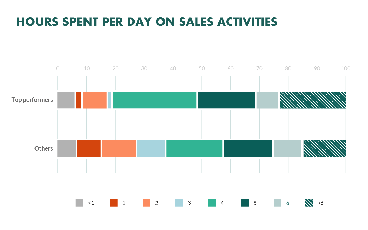 sales-activities-per-day.png