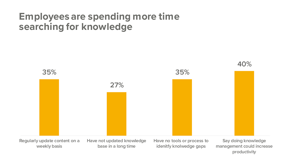 knowledge-management-employee-usage.jpg