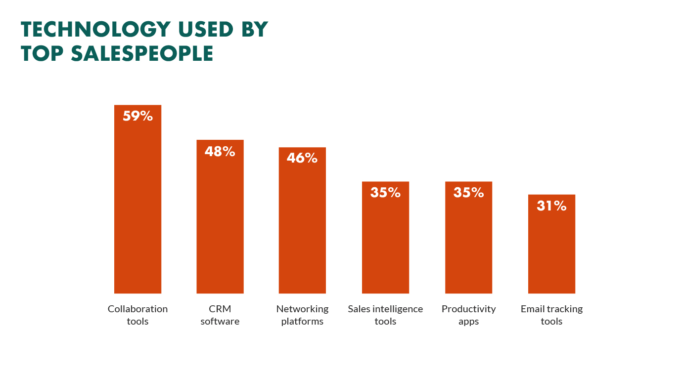 technology-used-by-sales-people.png