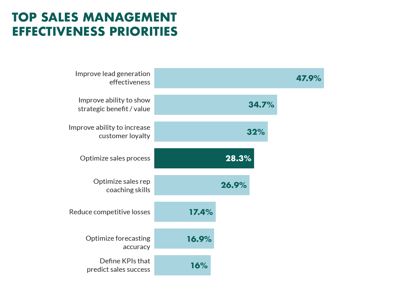 top-sales-management-priorities.png