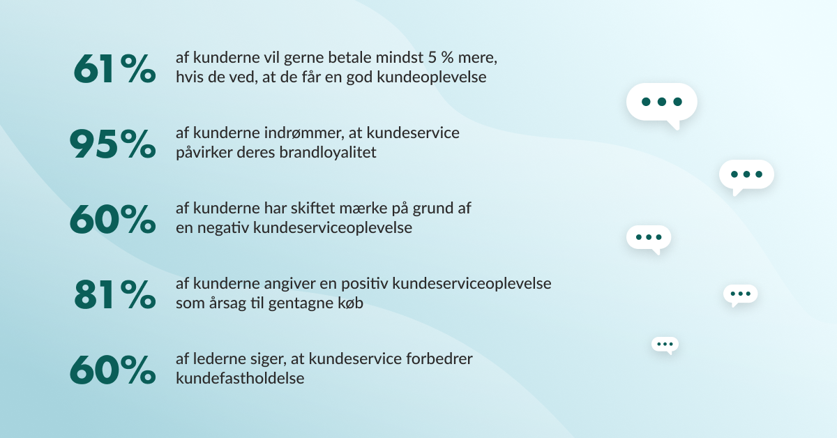 Kundeoplevelse er topprioritet for moderne B2B-kunder